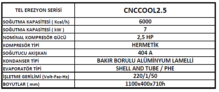 Teknik özellikler